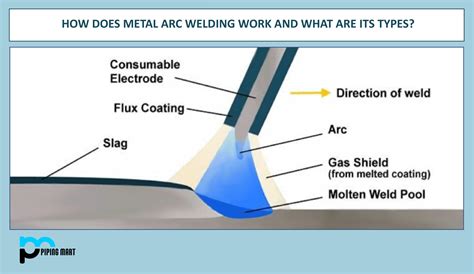 what can you do with sheet metal arc welding|arc welding automotive sheet metal.